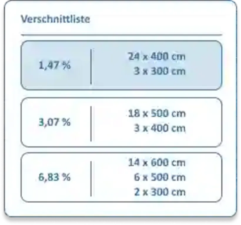 Table for optimizing wood profile cutting Percentages Number of pieces Selection of different lengths Minimal material loss